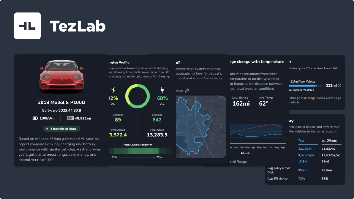 TezLab launches new AI-powered ‘car reports’ for Tesla and Rivian EVs